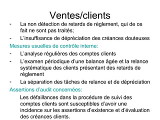 Ventes/clients La non détection de retards de règlement, qui de ce fait ne sont pas traités; L’insuffisance de dépréciation des créances douteuses Mesures usuelles de contrôle interne: L’analyse régulières des comptes clients L’examen périodique d’une balance âgée et la relance systématique des clients présentant des retards de règlement La séparation des tâches de relance et de dépréciation Assertions d’audit concernées: Les défaillances dans la procédure de suivi des comptes clients sont susceptibles d’avoir une incidence sur les assertions d’existence et d’évaluation des créances clients. 
