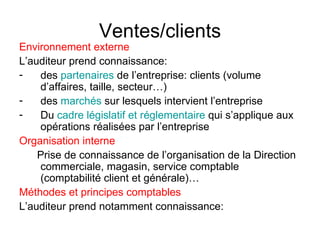 Ventes/clients Environnement externe L’auditeur prend connaissance: des  partenaires  de l’entreprise: clients (volume d’affaires, taille, secteur…) des  marchés  sur lesquels intervient l’entreprise  Du  cadre législatif et réglementaire  qui s’applique aux opérations réalisées par l’entreprise Organisation interne Prise de connaissance de l’organisation de la Direction commerciale, magasin, service comptable (comptabilité client et générale)… Méthodes et principes comptables L’auditeur prend notamment connaissance: 