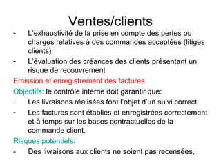 Ventes/clients L’exhaustivité de la prise en compte des pertes ou charges relatives à des commandes acceptées (litiges clients) L’évaluation des créances des clients présentant un risque de recouvrement  Emission et enregistrement des factures Objectifs:  le contrôle interne doit garantir que: Les livraisons réalisées font l’objet d’un suivi correct Les factures sont établies et enregistrées correctement et à temps sur les bases contractuelles de la commande client. Risques potentiels: -  Des livraisons aux clients ne soient pas recensées,  