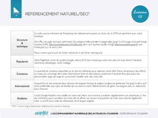 RÉFÉRENCEMENT NATUREL/SEO*
L’ACCOMPAGNEMENT NUMÉRIQUE DES ACTEURS DU TOURISME - PERFORMANCE TOURISME
Évaluation
1/5
Structure
&
technique
Le code source, tributaire de Prestashop, est relativement propre. Le choix de ce CMS est pertinent pour votre
boutique.
Vos URLs de page sont peu optimisées (id_category=6&controller=category&id_lang=1) et la page d’accueil charge
toujours l’URL http://www.bikevasion.fr/index.php alors qu’il faudrait qu’elle charge http://www.bikevasion.fr sans
l’index.php qui ne sert à rien.
Nous n’avons pas trouvé de ﬁchier robots.txt ni de ﬁchier sitemap.xml.
Popularité
Votre PageRank, score de qualité Google, atteint 0/10. Sans doute que votre site web est trop récent, il faudrait
néanmoins développer votre maillage.
Contenus
La quantité de contenus disponible sur le site est sufﬁsante pour valoriser votre offre. Nous remarquons des efforts
au niveau du nommage des métas informations titres et descriptions, seulement, il faudrait être plus précis, les
personnaliser page par page et surtout les travailler avec des mots clés.
International
Aujourd’hui, le site propose deux versions de langues, français et anglais. L’anglais est gérée par l’id_lang=3, alors qu’il
serait préférable, pour plus de lisibilité de vos stats et votre référencement, de gérer vos langues avec un répertoire
pour chacune.
Analytics
L’outil Google Analytics est installé sur votre site. Nous vous invitons à analyser régulièrement vos statistiques (1 fois
par trimestre) pour connaître vos mots clés et afﬁner vos actions d’acquisition de traﬁc.Vous devriez également
créer un proﬁl pour isoler les statistiques de la langue anglaise.
* SEO = Search Engine Optimization (référencement naturel en français)
 