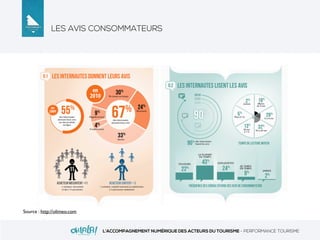 LES AVIS CONSOMMATEURS
L’ACCOMPAGNEMENT NUMÉRIQUE DES ACTEURS DU TOURISME - PERFORMANCE TOURISME
Source : http://olimeo.com
 