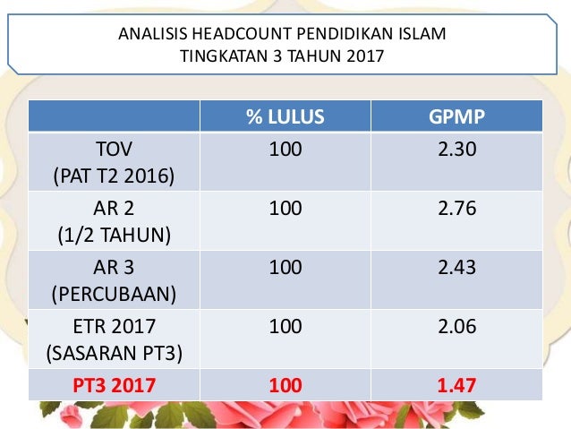Audit Pi Pt3 2017