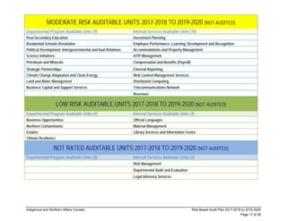 Auditable Section Audit plan.pdf---------------------------------- | PDF