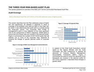 Auditable Section Audit plan.pdf---------------------------------- | PDF