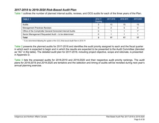 Audit plan.pdf---------------------------------- | PDF
