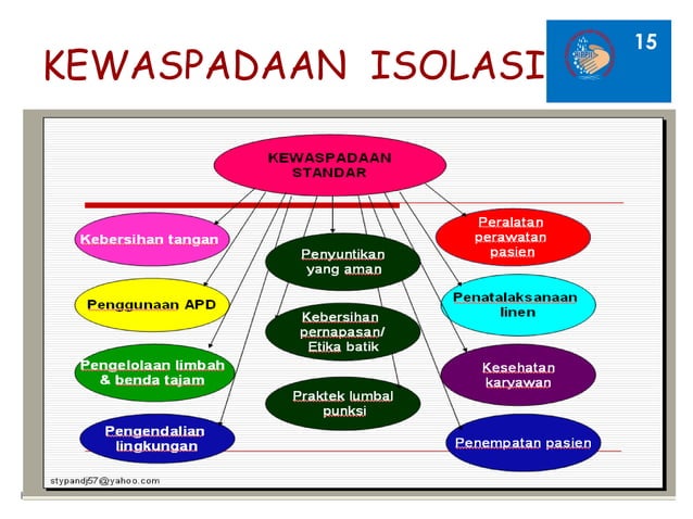 Pencegahan Dan Pengendalian Infeksi Pdf