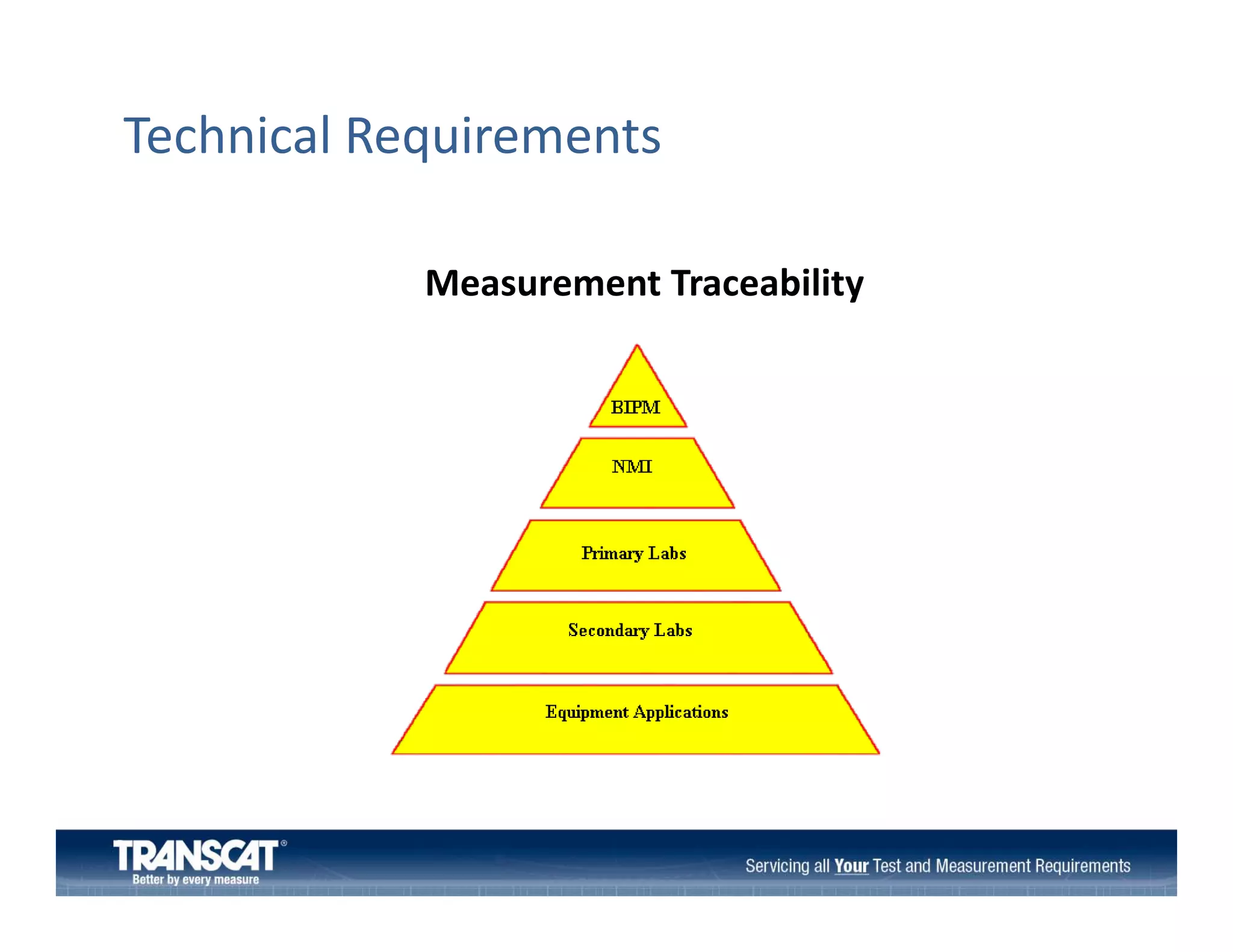 Technical Requirements
Measurement Traceability
easu e e t aceab ty

 