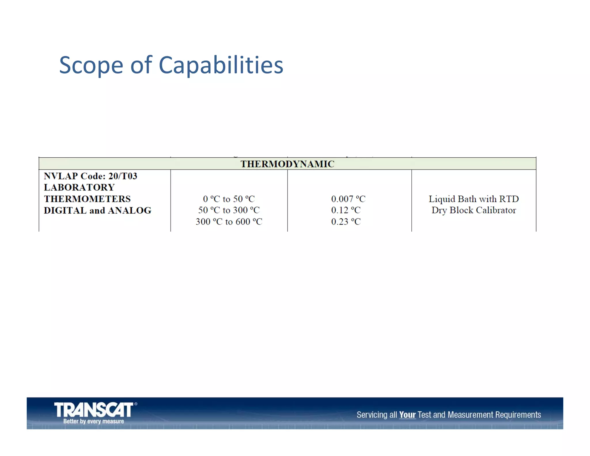 Scope of Capabilities

 
