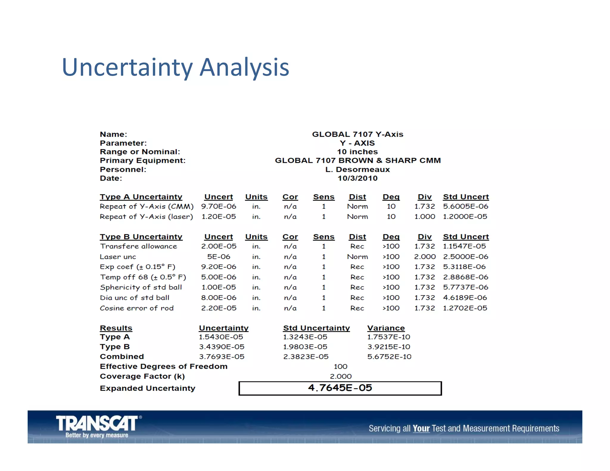 Uncertainty Analysis

 