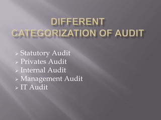  Statutory Audit
 Privates Audit
 Internal Audit
 Management Audit
 IT Audit
 