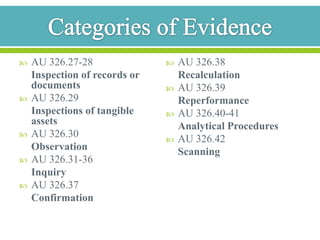 Categories of EvidenceAU 326.27-28Inspection of records or documentsAU 326.29Inspections of tangible assets AU 326.30Observation AU 326.31-36InquiryAU 326.37ConfirmationAU 326.38RecalculationAU 326.39ReperformanceAU 326.40-41Analytical ProceduresAU 326.42Scanning