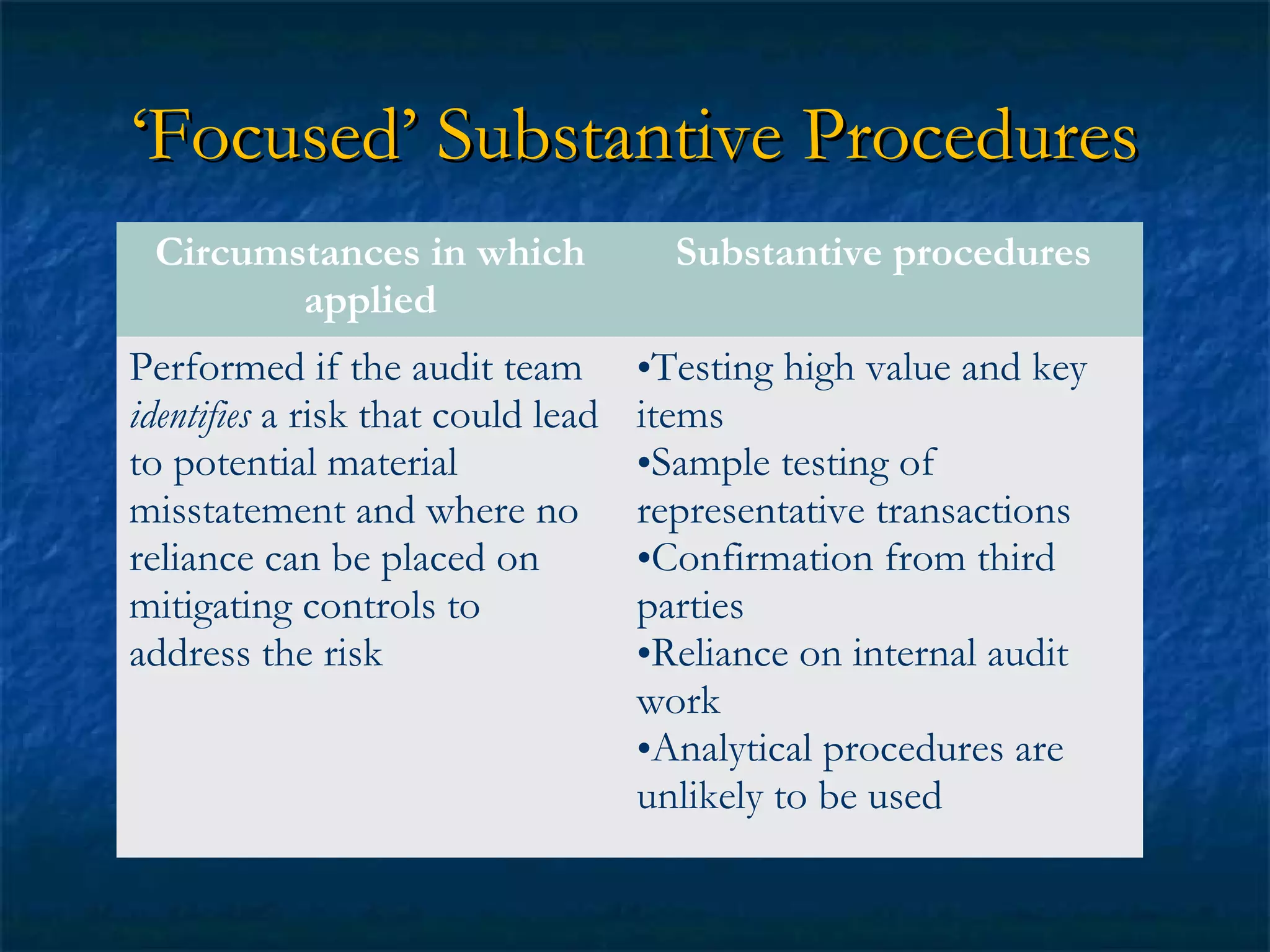 ‘Focused’ Substantive Procedures
Circumstances in which
applied
Performed if the audit team
identifies a risk that could lead
to potential material
misstatement and where no
reliance can be placed on
mitigating controls to
address the risk

Substantive procedures
•Testing high value and key
items
•Sample testing of
representative transactions
•Confirmation from third
parties
•Reliance on internal audit
work
•Analytical procedures are
unlikely to be used

 