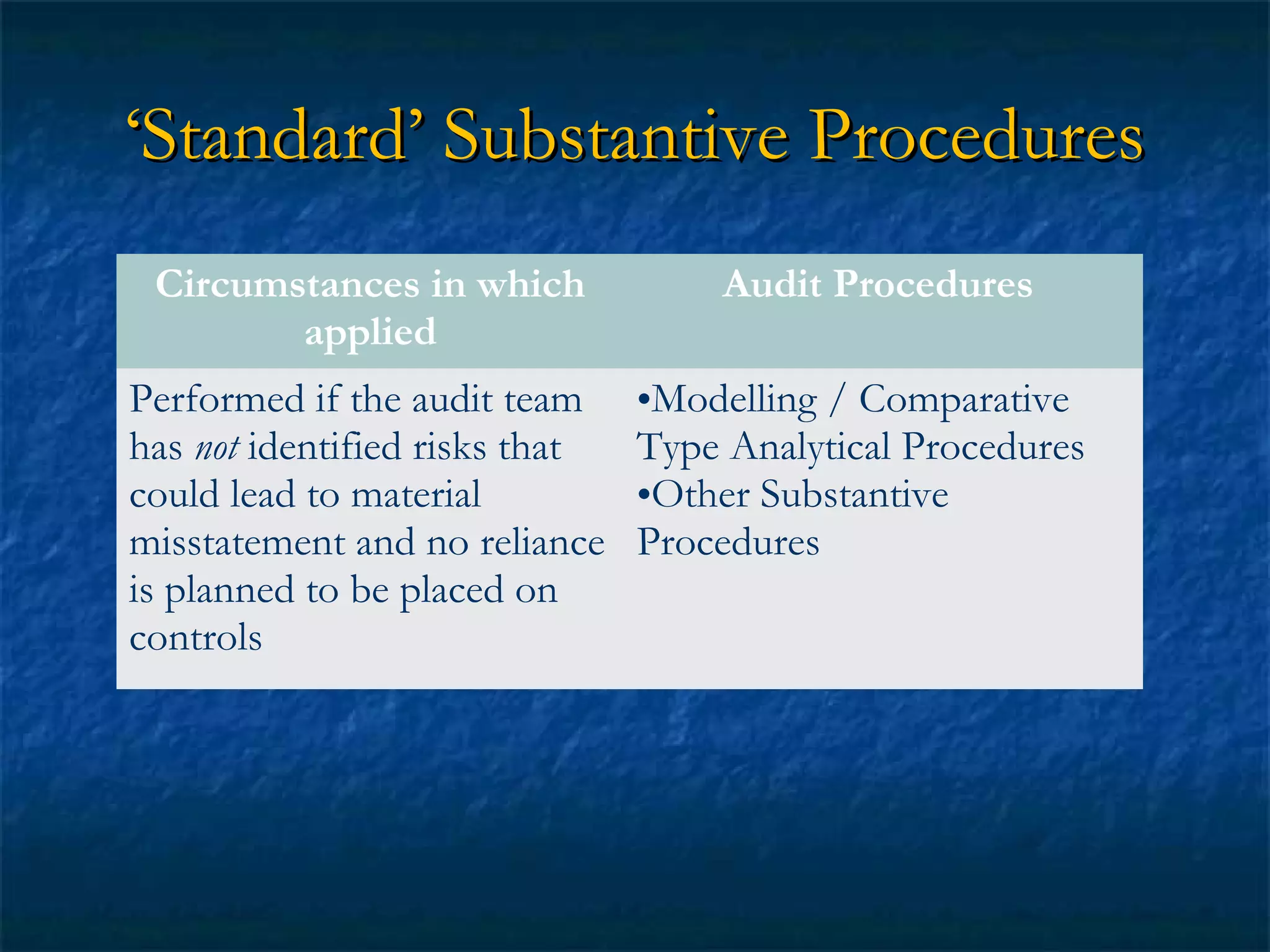 ‘Standard’ Substantive Procedures
Circumstances in which
applied
Performed if the audit team
has not identified risks that
could lead to material
misstatement and no reliance
is planned to be placed on
controls

Audit Procedures
•Modelling / Comparative
Type Analytical Procedures
•Other Substantive
Procedures

 