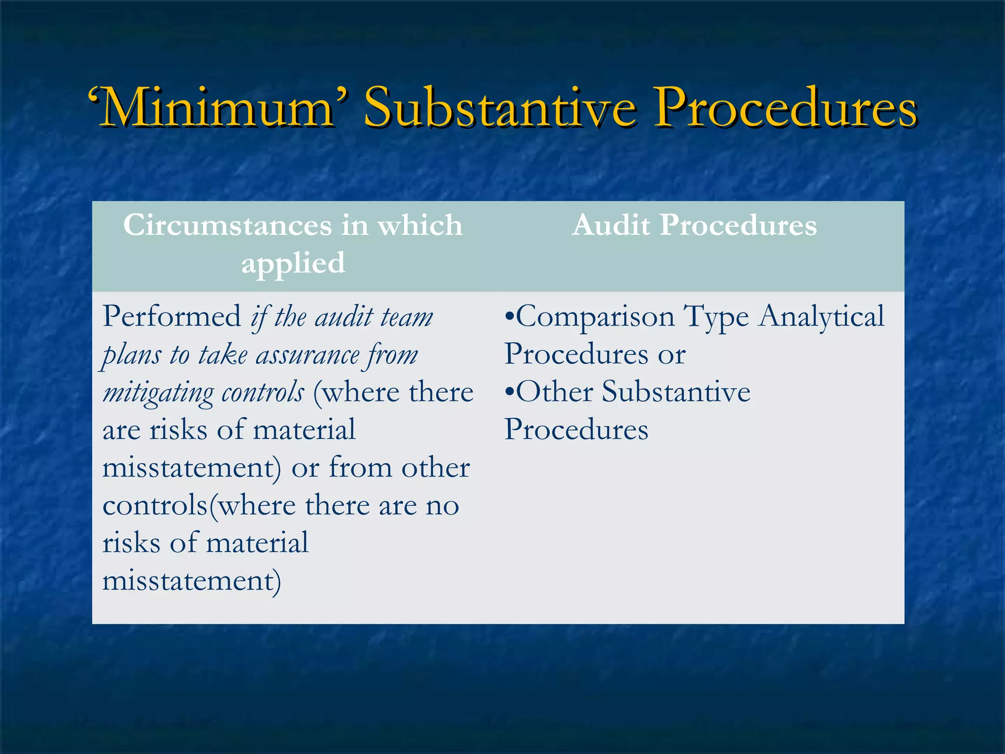 ‘Minimum’ Substantive Procedures
Circumstances in which
applied

Audit Procedures

Performed if the audit team
plans to take assurance from
mitigating controls (where there
are risks of material
misstatement) or from other
controls(where there are no
risks of material
misstatement)

•Comparison Type Analytical
Procedures or
•Other Substantive
Procedures

 