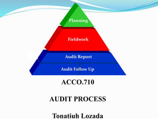 ACCO.710
AUDIT PROCESS
Tonatiuh Lozada
Planning
Fieldwork
Audit Follow Up
Audit Report
 