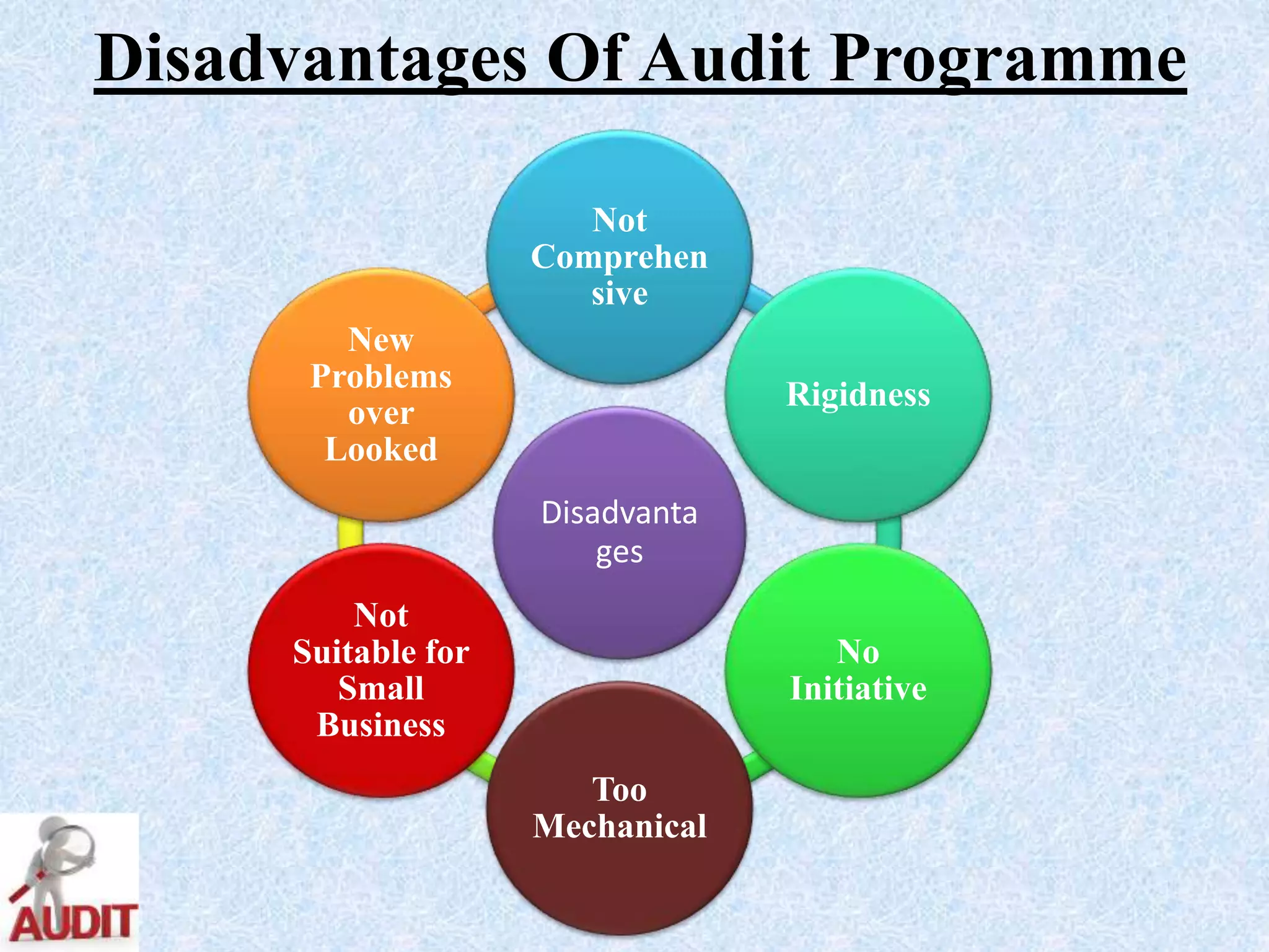 Disadvantages Of Audit Programme
Disadvanta
ges
Not
Comprehen
sive
Rigidness
No
Initiative
Too
Mechanical
Not
Suitable for
Small
Business
New
Problems
over
Looked
 