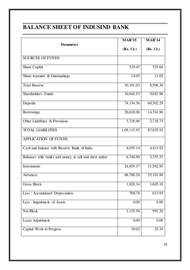 end of day balance sheet