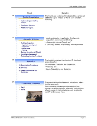Audit Booklet – August 2003
FFIEC IT Examination Handbook Page 6
Visual Narrative
21.
Booklet Organization
Implementing and staffing
sections
Risk-Based approach
Additional Topics
The final three sections of the booklet take a look at
additional topics related to the IT audit function,
including:
22.
Alternative Activities
Audit participation:
– Application development
– Acquisition
– Conversions
– Testing
Outsourcing Internal IT Audit
Third-Party Reviews of
Technology Service Providers
▪ Audit participation in application development,
acquisition, conversions and testing;
▪ Outsourcing internal IT audit; and
▪ Third-party reviews of technology service providers.
23.
Appendices
A: Examination Procedures
B: Glossary
C: Laws, Regulations, and
Guidance
The booklet provides the standard IT Handbook
appendices for:
▪ Examination Objectives and Procedures,
▪ Glossary, and
▪ Laws, Regulations, and Guidance.
24.
Examination Procedures
Tier I
Tier II
The examination objectives and procedures take a
two-tier approach.
Tier I primarily follows the organization of the
booklet, providing tools for a detailed review of the
effectiveness of the institution's audit function to
identify and manage risks.
 