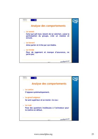 Analyse des comportements
Le savant
Celui qui sait tout, besoin de se valoriser, casse la
participation du groupe, crée un malaise et
ennuie.
Le bavard
Aime parler et irrite par son blabla.
Le timide
Peur de jugement et manque d’assurance, ne
parle pas.

Page 49

Analyse des comportements
Le contre
S’oppose systématiquement.
Le grand seigneur
Se sent supérieur et se monte «le cou»
Le rusé
Pose des questions insidieuses à l’animateur pour
le mettre en défaut.

Page 50

www.conseilplus.org

25

 