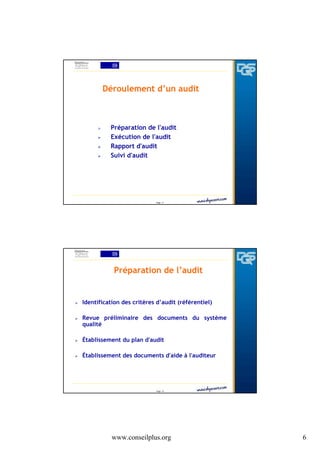 Déroulement d’un audit

Préparation de l'audit
Exécution de l'audit
Rapport d'audit
Suivi d'audit

Page 11

Préparation de l’audit

Identification des critères d’audit (référentiel)
Revue préliminaire des documents du système
qualité
Établissement du plan d'audit
Établissement des documents d'aide à l'auditeur

Page 12

www.conseilplus.org

6

 