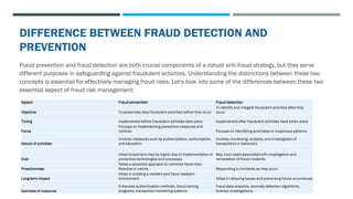 Comprehensive Strategies for Audit Quality and Fraud Risk Management | PDF