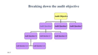 AUDIT QUESTIONS PRESENTATIONS.pptx