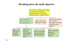 AUDIT QUESTIONS PRESENTATIONS.pptx
