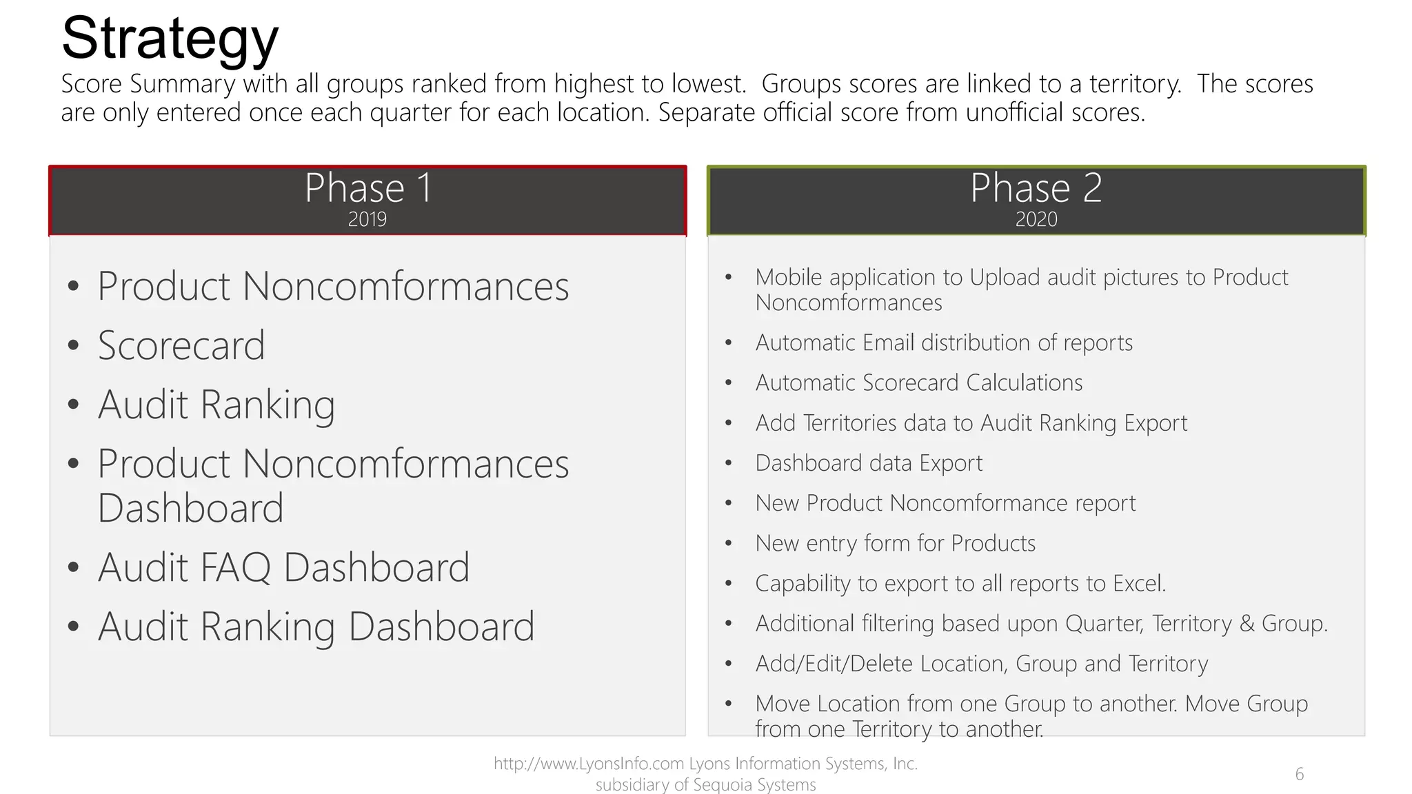 Strategy
Score Summary with all groups ranked from highest to lowest. Groups scores are linked to a territory. The scores
are only entered once each quarter for each location. Separate official score from unofficial scores.
Phase 1
2019
• Product Noncomformances
• Scorecard
• Audit Ranking
• Product Noncomformances
Dashboard
• Audit FAQ Dashboard
• Audit Ranking Dashboard
Phase 2
2020
• Mobile application to Upload audit pictures to Product
Noncomformances
• Automatic Email distribution of reports
• Automatic Scorecard Calculations
• Add Territories data to Audit Ranking Export
• Dashboard data Export
• New Product Noncomformance report
• New entry form for Products
• Capability to export to all reports to Excel.
• Additional filtering based upon Quarter, Territory & Group.
• Add/Edit/Delete Location, Group and Territory
• Move Location from one Group to another. Move Group
from one Territory to another.
6
http://www.LyonsInfo.com Lyons Information Systems, Inc.
subsidiary of Sequoia Systems
 