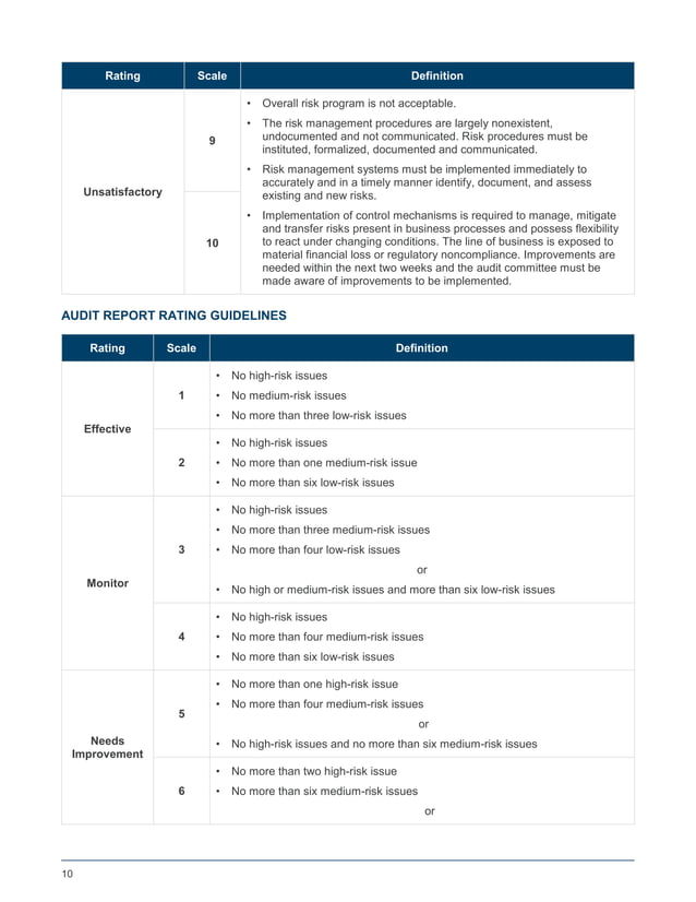 Audit ratings guide | PDF | Business Accounting & Finance | Business