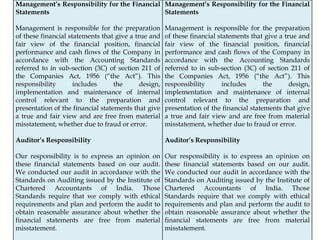 Management’s Responsibility for the Financial
Statements
Management is responsible for the preparation
of these financial statements that give a true and
fair view of the financial position, financial
performance and cash flows of the Company in
accordance with the Accounting Standards
referred to in sub-section (3C) of section 211 of
the Companies Act, 1956 (“the Act”). This
responsibility includes the design,
implementation and maintenance of internal
control relevant to the preparation and
presentation of the financial statements that give
a true and fair view and are free from material
misstatement, whether due to fraud or error.
Auditor’s Responsibility
Our responsibility is to express an opinion on
these financial statements based on our audit.
We conducted our audit in accordance with the
Standards on Auditing issued by the Institute of
Chartered Accountants of India. Those
Standards require that we comply with ethical
requirements and plan and perform the audit to
obtain reasonable assurance about whether the
financial statements are free from material
misstatement.
Management’s Responsibility for the Financial
Statements
Management is responsible for the preparation
of these financial statements that give a true and
fair view of the financial position, financial
performance and cash flows of the Company in
accordance with the Accounting Standards
referred to in sub-section (3C) of section 211 of
the Companies Act, 1956 (“the Act”). This
responsibility includes the design,
implementation and maintenance of internal
control relevant to the preparation and
presentation of the financial statements that give
a true and fair view and are free from material
misstatement, whether due to fraud or error.
Auditor’s Responsibility
Our responsibility is to express an opinion on
these financial statements based on our audit.
We conducted our audit in accordance with the
Standards on Auditing issued by the Institute of
Chartered Accountants of India. Those
Standards require that we comply with ethical
requirements and plan and perform the audit to
obtain reasonable assurance about whether the
financial statements are free from material
misstatement.
 