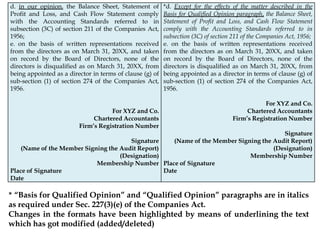 d. in our opinion, the Balance Sheet, Statement of
Profit and Loss, and Cash Flow Statement comply
with the Accounting Standards referred to in
subsection (3C) of section 211 of the Companies Act,
1956;
e. on the basis of written representations received
from the directors as on March 31, 20XX, and taken
on record by the Board of Directors, none of the
directors is disqualified as on March 31, 20XX, from
being appointed as a director in terms of clause (g) of
sub-section (1) of section 274 of the Companies Act,
1956.
For XYZ and Co.
Chartered Accountants
Firm’s Registration Number
Signature
(Name of the Member Signing the Audit Report)
(Designation)
Membership Number
Place of Signature
Date
*d. Except for the effects of the matter described in the
Basis for Qualified Opinion paragraph, the Balance Sheet,
Statement of Profit and Loss, and Cash Flow Statement
comply with the Accounting Standards referred to in
subsection (3C) of section 211 of the Companies Act, 1956;
e. on the basis of written representations received
from the directors as on March 31, 20XX, and taken
on record by the Board of Directors, none of the
directors is disqualified as on March 31, 20XX, from
being appointed as a director in terms of clause (g) of
sub-section (1) of section 274 of the Companies Act,
1956.
For XYZ and Co.
Chartered Accountants
Firm’s Registration Number
Signature
(Name of the Member Signing the Audit Report)
(Designation)
Membership Number
Place of Signature
Date
* “Basis for Qualified Opinion” and “Qualified Opinion” paragraphs are in italics
as required under Sec. 227(3)(e) of the Companies Act.
Changes in the formats have been highlighted by means of underlining the text
which has got modified (added/deleted)
 