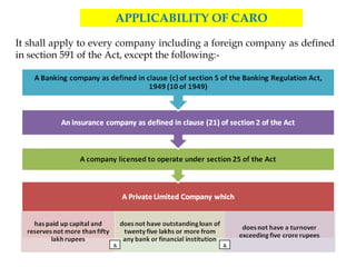 It shall apply to every company including a foreign company as defined
in section 591 of the Act, except the following:-
APPLICABILITY OF CARO
& &
 