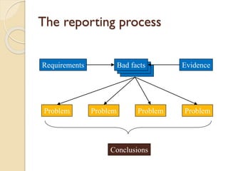 The reporting process
Requirements

Problem

Bad facts
Bad facts
Bad facts

Problem

Problem

Conclusions

Evidence

Problem

 