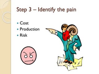 Step 3 – Identify the pain
Cost
 Production
 Risk


 