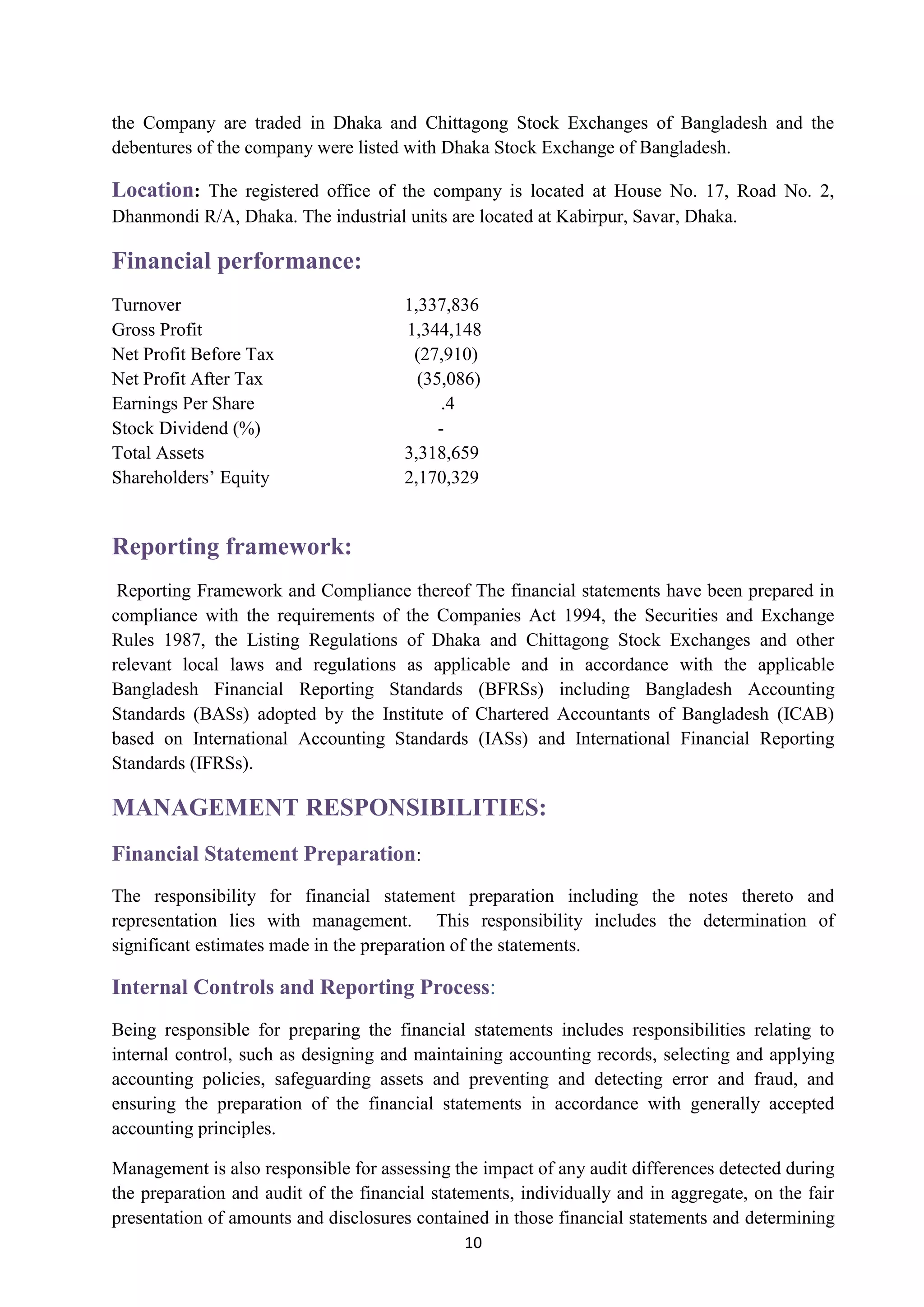 10
the Company are traded in Dhaka and Chittagong Stock Exchanges of Bangladesh and the
debentures of the company were listed with Dhaka Stock Exchange of Bangladesh.
: The registered office of the company is located at House No. 17, Road No. 2,Location
Dhanmondi R/A, Dhaka. The industrial units are located at Kabirpur, Savar, Dhaka.
Financial performance:
Turnover 1,337,836
Gross Profit 1,344,148
Net Profit Before Tax (27,910)
Net Profit After Tax (35,086)
Earnings Per Share .4
Stock Dividend (%) -
Total Assets 3,318,659
Shareholders’ Equity 2,170,329
Reporting framework:
Reporting Framework and Compliance thereof The financial statements have been prepared in
compliance with the requirements of the Companies Act 1994, the Securities and Exchange
Rules 1987, the Listing Regulations of Dhaka and Chittagong Stock Exchanges and other
relevant local laws and regulations as applicable and in accordance with the applicable
Bangladesh Financial Reporting Standards (BFRSs) including Bangladesh Accounting
Standards (BASs) adopted by the Institute of Chartered Accountants of Bangladesh (ICAB)
based on International Accounting Standards (IASs) and International Financial Reporting
Standards (IFRSs).
MANAGEMENT RESPONSIBILITIES:
:Financial Statement Preparation
The responsibility for financial statement preparation including the notes thereto and
representation lies with management. This responsibility includes the determination of
significant estimates made in the preparation of the statements.
:Internal Controls and Reporting Process
Being responsible for preparing the financial statements includes responsibilities relating to
internal control, such as designing and maintaining accounting records, selecting and applying
accounting policies, safeguarding assets and preventing and detecting error and fraud, and
ensuring the preparation of the financial statements in accordance with generally accepted
accounting principles.
Management is also responsible for assessing the impact of any audit differences detected during
the preparation and audit of the financial statements, individually and in aggregate, on the fair
presentation of amounts and disclosures contained in those financial statements and determining
 