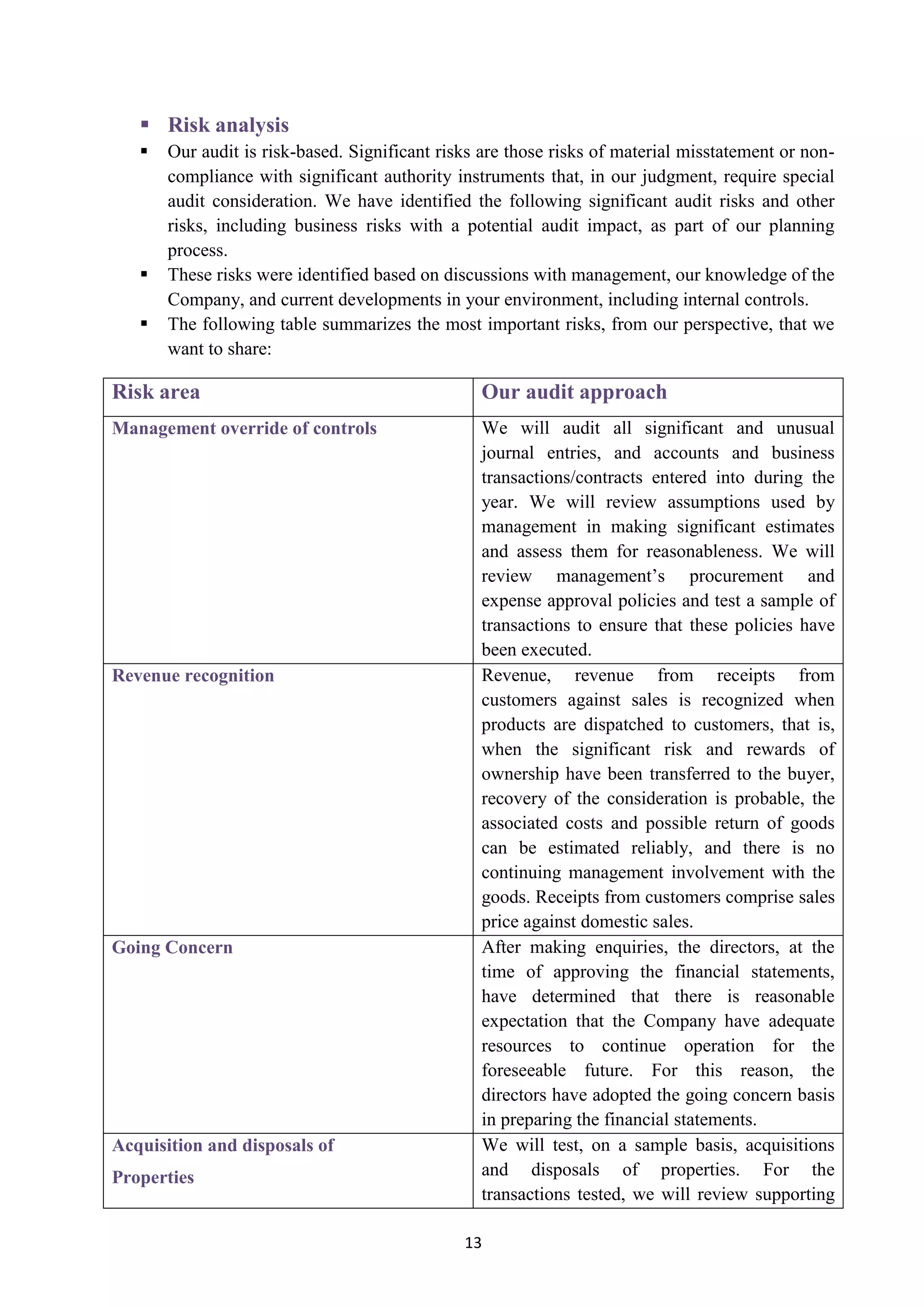 13
 Risk analysis
 Our audit is risk-based. Significant risks are those risks of material misstatement or non-
compliance with significant authority instruments that, in our judgment, require special
audit consideration. We have identified the following significant audit risks and other
risks, including business risks with a potential audit impact, as part of our planning
process.
 These risks were identified based on discussions with management, our knowledge of the
Company, and current developments in your environment, including internal controls.
 The following table summarizes the most important risks, from our perspective, that we
want to share:
Risk area Our audit approach
Management override of controls We will audit all significant and unusual
journal entries, and accounts and business
transactions/contracts entered into during the
year. We will review assumptions used by
management in making significant estimates
and assess them for reasonableness. We will
review management’s procurement and
expense approval policies and test a sample of
transactions to ensure that these policies have
been executed.
Revenue recognition Revenue, revenue from receipts from
customers against sales is recognized when
products are dispatched to customers, that is,
when the significant risk and rewards of
ownership have been transferred to the buyer,
recovery of the consideration is probable, the
associated costs and possible return of goods
can be estimated reliably, and there is no
continuing management involvement with the
goods. Receipts from customers comprise sales
price against domestic sales.
Going Concern After making enquiries, the directors, at the
time of approving the financial statements,
have determined that there is reasonable
expectation that the Company have adequate
resources to continue operation for the
foreseeable future. For this reason, the
directors have adopted the going concern basis
in preparing the financial statements.
Acquisition and disposals of
Properties
We will test, on a sample basis, acquisitions
and disposals of properties. For the
transactions tested, we will review supporting
 