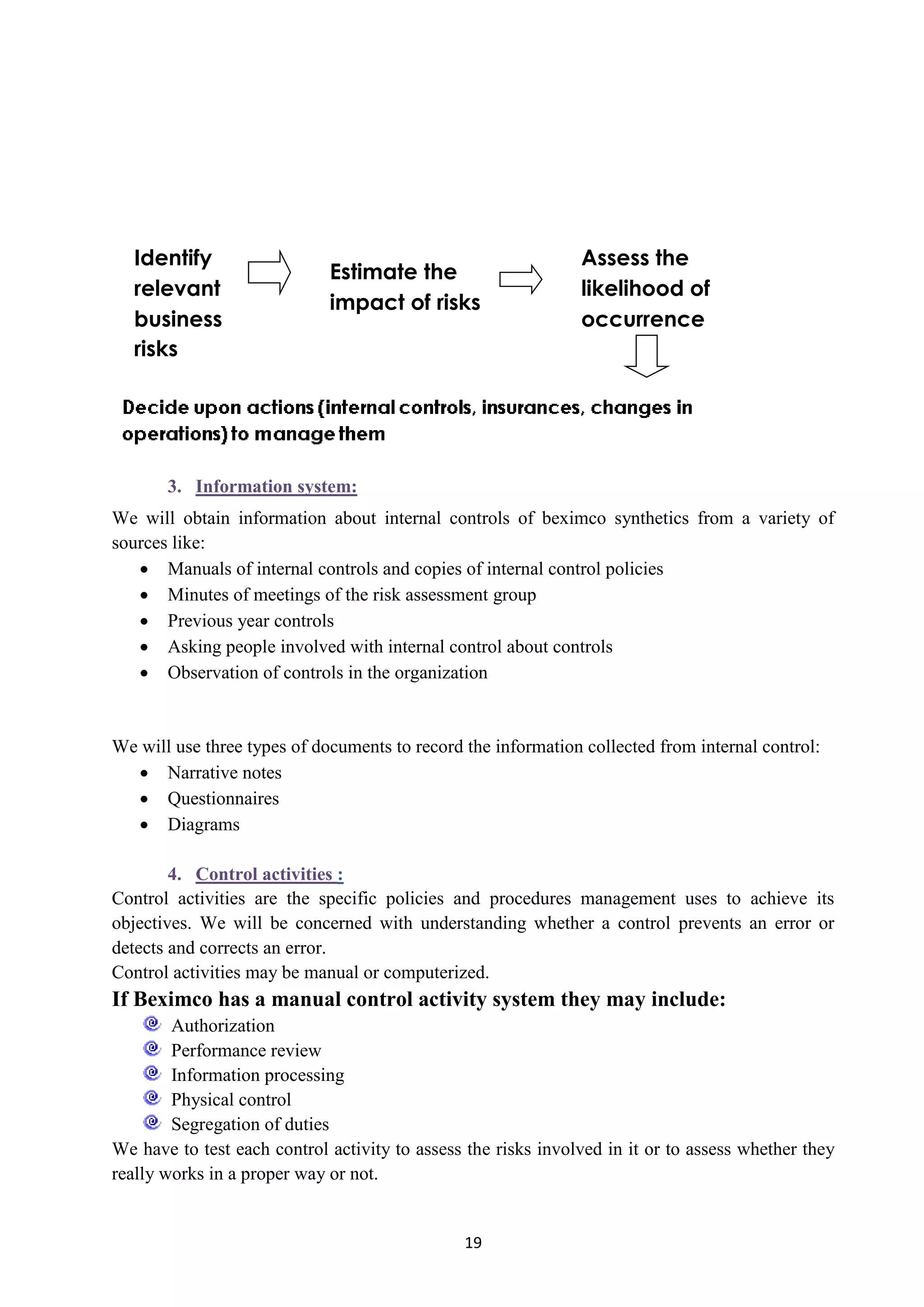19
3. Information system:
We will obtain information about internal controls of beximco synthetics from a variety of
sources like:
 Manuals of internal controls and copies of internal control policies
 Minutes of meetings of the risk assessment group
 Previous year controls
 Asking people involved with internal control about controls
 Observation of controls in the organization
We will use three types of documents to record the information collected from internal control:
 Narrative notes
 Questionnaires
 Diagrams
:4. Control activities
Control activities are the specific policies and procedures management uses to achieve its
objectives. We will be concerned with understanding whether a control prevents an error or
detects and corrects an error.
Control activities may be manual or computerized.
If Beximco has a manual control activity system they may include:
Authorization
Performance review
Information processing
Physical control
Segregation of duties
We have to test each control activity to assess the risks involved in it or to assess whether they
really works in a proper way or not.
Identify
relevant
business
risks
Estimate the
impact of risks
Assess the
likelihood of
occurrence
 