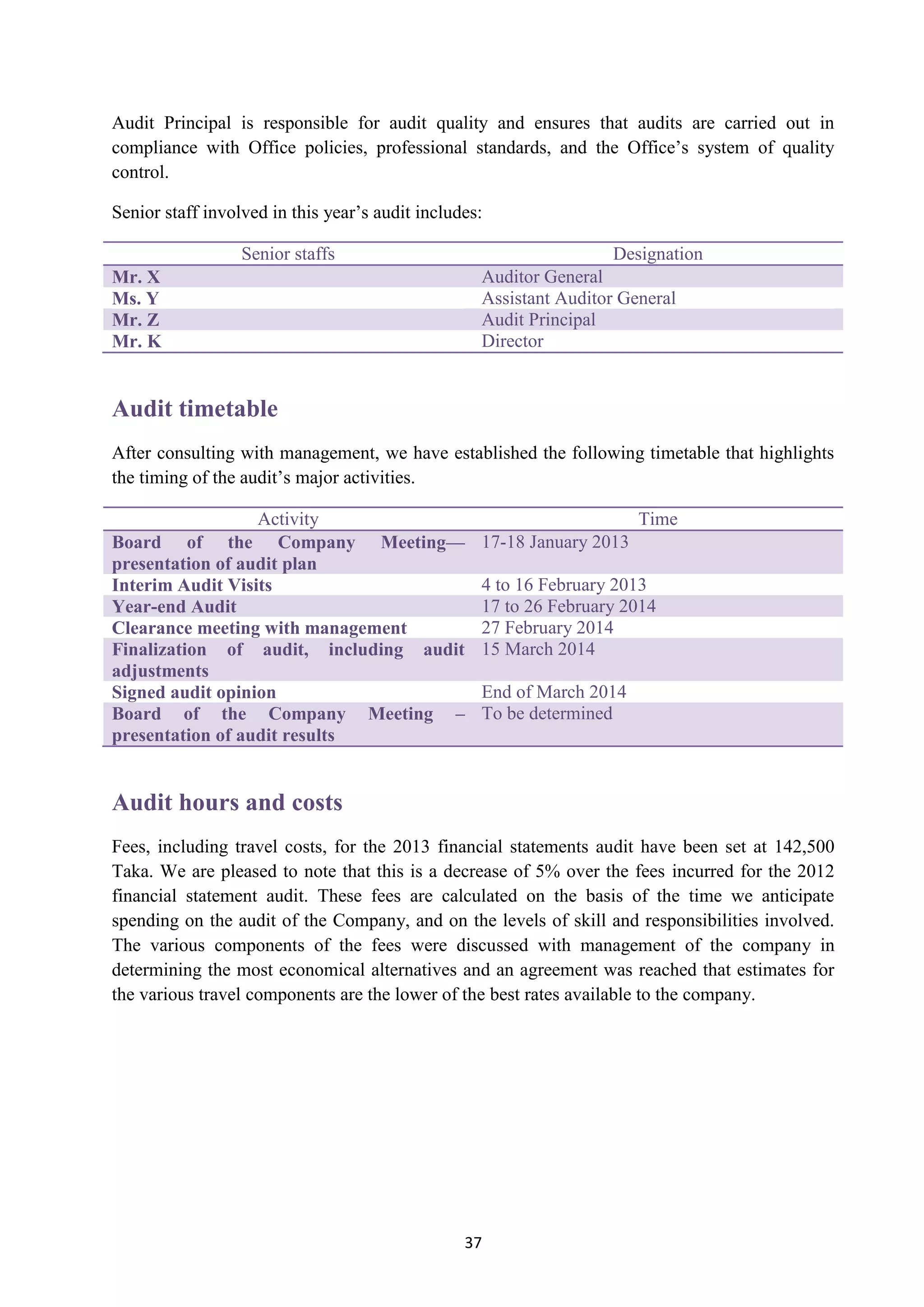 37
Audit Principal is responsible for audit quality and ensures that audits are carried out in
compliance with Office policies, professional standards, and the Office’s system of quality
control.
Senior staff involved in this year’s audit includes:
Senior staffs Designation
Mr. X Auditor General
Ms. Y Assistant Auditor General
Mr. Z Audit Principal
Mr. K Director
Audit timetable
After consulting with management, we have established the following timetable that highlights
the timing of the audit’s major activities.
Activity Time
Board of the Company Meeting—
presentation of audit plan
17-18 January 2013
Interim Audit Visits 4 to 16 February 2013
Year-end Audit 17 to 26 February 2014
Clearance meeting with management 27 February 2014
Finalization of audit, including audit
adjustments
15 March 2014
Signed audit opinion End of March 2014
Board of the Company Meeting –
presentation of audit results
To be determined
Audit hours and costs
Fees, including travel costs, for the 2013 financial statements audit have been set at 142,500
Taka. We are pleased to note that this is a decrease of 5% over the fees incurred for the 2012
financial statement audit. These fees are calculated on the basis of the time we anticipate
spending on the audit of the Company, and on the levels of skill and responsibilities involved.
The various components of the fees were discussed with management of the company in
determining the most economical alternatives and an agreement was reached that estimates for
the various travel components are the lower of the best rates available to the company.
 