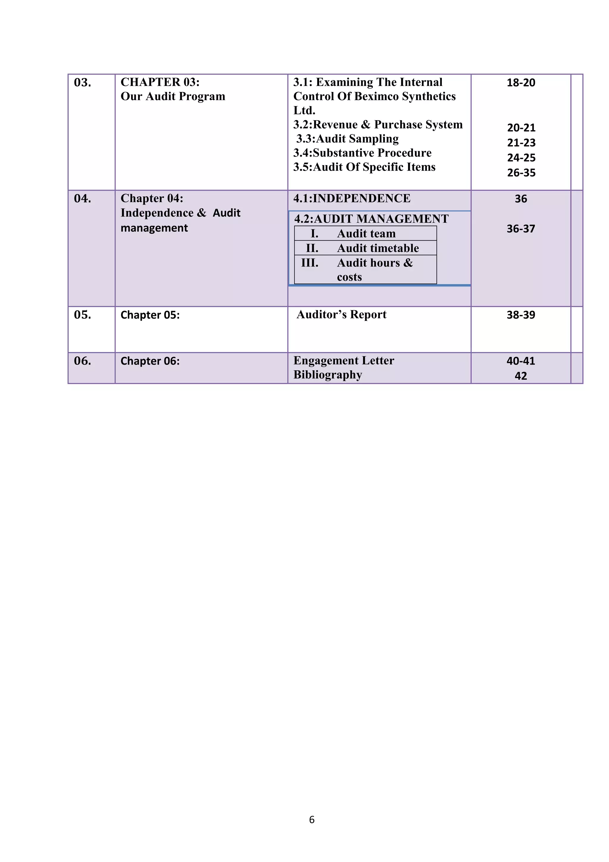 6
03. CHAPTER 03:
Our Audit Program
3.1: Examining The Internal
Control Of Beximco Synthetics
Ltd.
3.2:Revenue & Purchase System
3.3:Audit Sampling
3.4:Substantive Procedure
3.5:Audit Of Specific Items
18-20
20-21
21-23
24-25
26-35
04. Chapter 04:
Independence & Audit
management
4.1:INDEPENDENCE
4.2:AUDIT MANAGEMENT
I. Audit team
II. Audit timetable
III. Audit hours &
costs
36
36-37
05. Chapter 05: Auditor’s Report 38-39
06. Chapter 06: Engagement Letter
Bibliography
40-41
42
 
