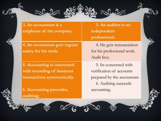 3. An accountant is a
employee of the company.
3. An auditor is an
independent
professional.
4. An accountant gets regular
salary for his work.
4. He gets remuneration
for his professional work.
Audit fees.
5. Accounting is concerned
with recording of business
transactions systematically.
6. Accounting precedes,
auditing.
5. Its concerned with
verification of accounts
prepared by the accountant.
6. Auditing succeeds
accounting.
 