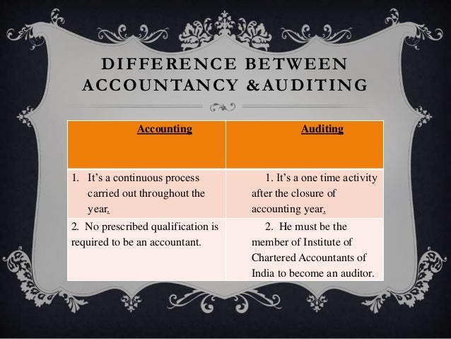 common audit findings