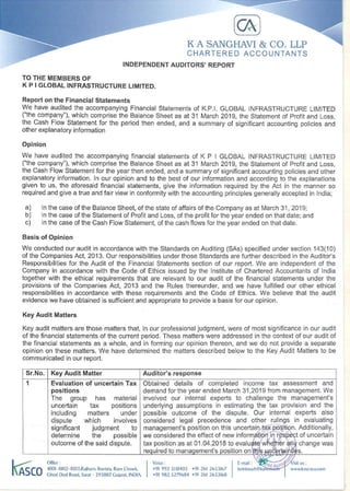 Audit Report 2018 19 Pdf