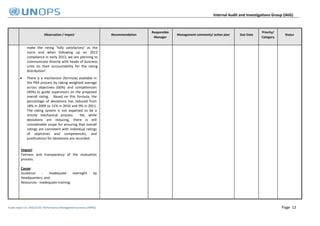 performance management Audit report | PDF
