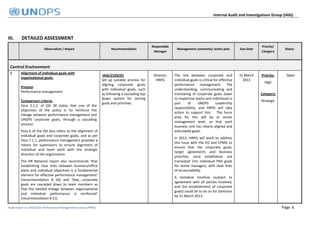 Performance Audit Report.pdf performance management Audit report | PDF