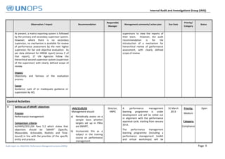 performance management Audit report | PDF