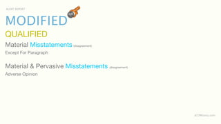 AUDIT REPORT




MODIFIED
QUALIFIED
Material Misstatements (disagreement)
Except For Paragraph


Material & Pervasive Misstatements (disagreement)
Adverse Opinion




                                                    aCOWtancy.com
 