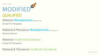 AUDIT REPORT




MODIFIED
QUALIFIED
Material Misstatements (disagreement)
Except For Paragraph


Material & Pervasive Misstatements (disagreement)
Adverse Opinion


Material Insufﬁcient Evidence
Except For Paragraph


Material & Pervasive Insufﬁcient Evidence
                                                    aCOWtancy.com
 