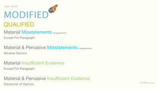 AUDIT REPORT




MODIFIED
QUALIFIED
Material Misstatements (disagreement)
Except For Paragraph


Material & Pervasive Misstatements (disagreement)
Adverse Opinion


Material Insufﬁcient Evidence
Except For Paragraph


Material & Pervasive Insufﬁcient Evidence
                                                    aCOWtancy.com
Disclaimer of Opinion
 