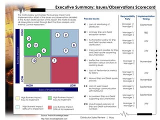 auditreport_SampleDistributorSalesReview.ppt