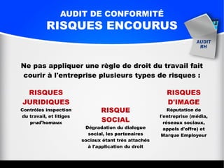 Ne pas appliquer une règle de droit du travail fait
courir à l'entreprise plusieurs types de risques :
AUDIT DE CONFORMITÉ
RISQUES ENCOURUS
RISQUES
JURIDIQUES
Contrôles inspection
du travail, et litiges
prud'homaux
RISQUE
SOCIAL
Dégradation du dialogue
social, les partenaires
sociaux étant très attachés
à l'application du droit
RISQUES
D'IMAGE
Réputation de
l'entreprise (média,
réseaux sociaux,
appels d'offre) et
Marque Employeur
 